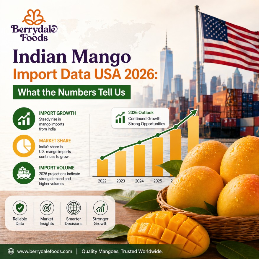 Indian mango import data USA 2026